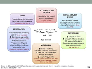 49Croze M. & Soulage C. (2013) Potential role and therapeutic interests of myo-inositol in metabolic diseases.
Biochemie. 95(10);1811-1827
 