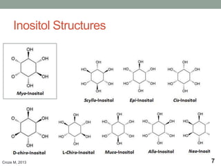 Inositol Structures
7Croze M, 2013
 