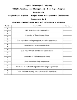 Gujarat Technological University
MAM (Masters in Applied Management) – Dual degree Program
Semester –IV
Subject Code: 4140505 Subject Name: Management of Cooperatives
Assignment No. 1
Last Date of Presentation: After 30th December2014 Onwards
Roll No. Seminar Title Remarks
1
Over view of Cotton Cooperatives
3
4
Over view of Sugar Cooperatives
5
6
Over view of Processing Cooperatives Dairy Cooperatives
7
8
Over view of Oilseeds Cooperatives
9
10
Over view of Credit and Banking Cooperatives
11
12
Over view of Fisheries Cooperatives
13
14
Over view of Housing Cooperatives
15
16
Over view of Fruits and Vegetable Processing Cooperatives
17
18
Over view of Marketing and Consumers’ Co-operatives
19
 
