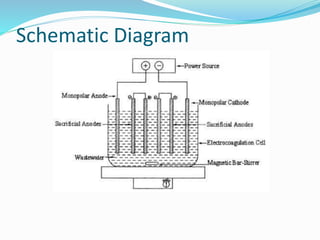 Schematic Diagram
 