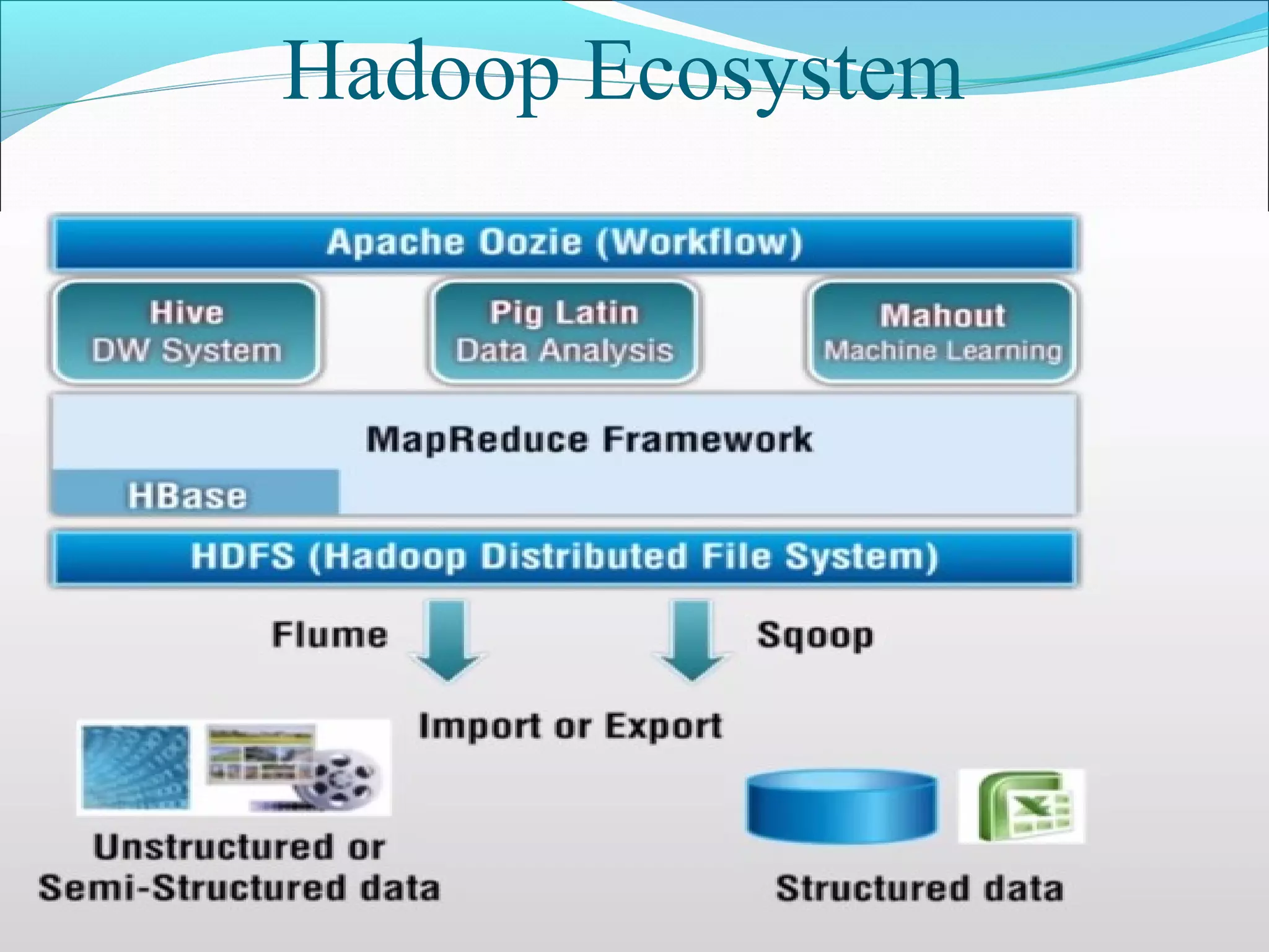 Hadoop Ecosystem
 