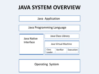 Presentation on Core java | PPTX