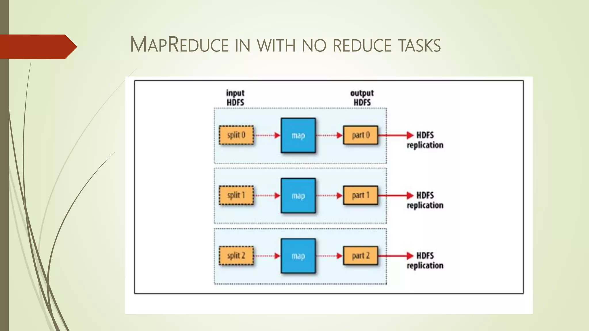 MAPREDUCE IN WITH NO REDUCE TASKS
 
