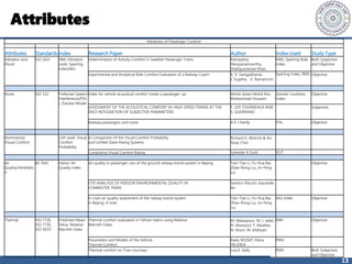 Attributes of Passenger Comfort in Rail Transport | PDF