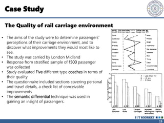 Attributes of Passenger Comfort in Rail Transport | PDF