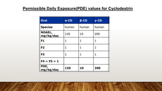 Excipients: Cyclodextrins and ion exchange resins | PPTX