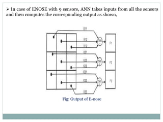 Fig: Output of E-nose
 In case of ENOSE with 9 sensors, ANN takes inputs from all the sensors
and then computes the corresponding output as shown,
 