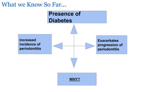 Diabetes Impact on Periodontitis | PPTX