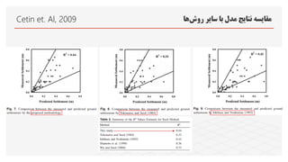 Cetin et. Al, 2009 ‫سایر‬ ‫با‬ ‫مدل‬ ‫نتایج‬ ‫مقایسه‬
‫روش‬
‫ها‬
 
