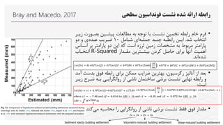 Bray and Macedo, 2017 ‫نشست‬ ‫شده‬ ‫ارائه‬ ‫رابطه‬
‫فونداسیون‬
‫سطحی‬
•
‫پیشلین‬ ‫مطالعات‬ ‫به‬ ‫توجه‬ ‫با‬ ‫نشست‬ ‫تخمین‬ ‫رابطه‬ ‫خا‬ ‫فر‬
‫بصلو‬
‫رت‬
‫زیلر‬
‫شد‬ ‫انتخاب‬
.
‫چنلد‬ ‫رابطله‬ ‫ایلن‬
‫جملله‬
‫ای‬
‫شلامل‬
10
‫دو‬ ‫و‬ ‫علددی‬ ‫ضلری‬
‫ا‬ ‫بر‬ ‫پارامتر‬ ‫دو‬ ‫این‬ ‫که‬ ‫است‬ ‫لرزه‬ ‫زمین‬ ‫مشخصات‬ ‫به‬ ‫مربوض‬ ‫پارامتر‬
‫سلا‬
‫مقلدار‬ ‫بیشلترین‬ ‫کردن‬ ‫حاصل‬ ‫برای‬ ‫ننها‬ ‫اهمیت‬
R-Squared
‫انتخلاب‬
‫شده‬
‫اند‬
.
•
‫ننالیم‬ ‫از‬ ‫بعد‬
‫رگرسیون‬
‫بهترین‬ ،
‫ضرای‬
‫ب‬ ‫فوو‬ ‫رابطه‬ ‫برای‬ ‫ممکن‬
‫نمد‬ ‫دست‬
‫نشست‬ ‫نهایی‬ ‫رابطه‬ ‫و‬
‫برشی‬
‫از‬ ‫ناشی‬ ‫ساختمان‬
‫روانگرایلی‬
‫شلر‬ ‫بله‬
‫زیلر‬ ‫ح‬
‫است‬
:
•
‫نشست‬ ‫فقط‬ ‫فوو‬ ‫مقدار‬
‫برشی‬
‫از‬ ‫ناشی‬
‫روانگرایی‬
‫محاسبه‬ ‫را‬
‫می‬
‫ک‬
‫ند‬
.
Sediment ejecta building settlement Volumetric-induced building settlement Shear-induced building settlement
 