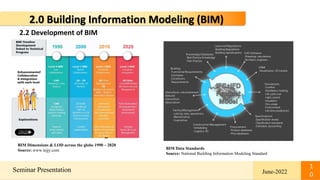 10
Seminar Presentation June-2022
1
0
2.0 Building Information Modeling (BIM)
2.2 Development of BIM
BIM Data Standards
Source: National Building Information Modeling Standard
BIM Dimensions & LOD across the globe 1990 – 2020
Source: www.tejjy.com
 