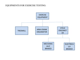 Clinical exercise testing: purpose, modalities, protocol | PPTX