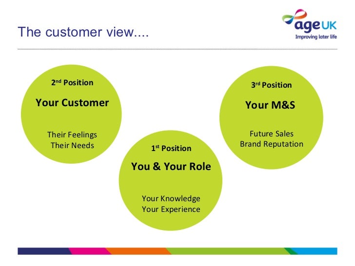 Customer service essays