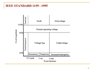Design and Implementation of Photovoltaic based UPQC for Power quality ...