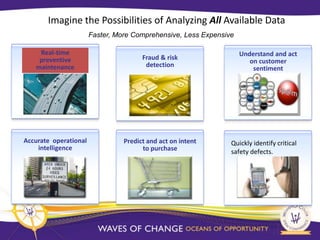 Imagine the Possibilities of Analyzing All Available Data
                       Faster, More Comprehensive, Less Expensive

    Real-time                                                       Understand and act
    preventive                         Fraud & risk
                                                                       on customer
   maintenance                          detection
                                                                        sentiment




Accurate operational             Predict and act on intent      Quickly identify critical
    intelligence                       to purchase              safety defects.
 