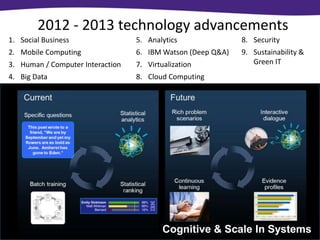 2012 - 2013 technology advancements
1. Social Business                5. Analytics               8. Security
2. Mobile Computing               6. IBM Watson (Deep Q&A)   9. Sustainability &
3. Human / Computer Interaction   7. Virtualization             Green IT
4. Big Data                       8. Cloud Computing




                                          Cognitive & Scale In Systems
 