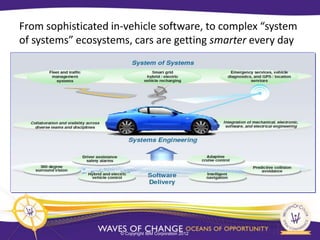 From sophisticated in-vehicle software, to complex “system
of systems” ecosystems, cars are getting smarter every day




                     © Copyright IBM Corporation 2012
 