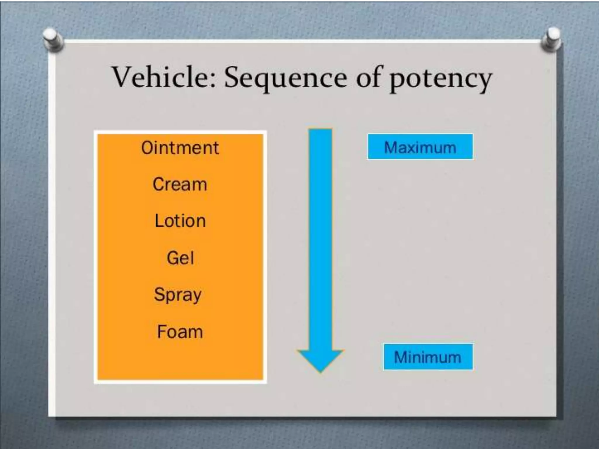 Seminar principles of topical therapy | PPTX