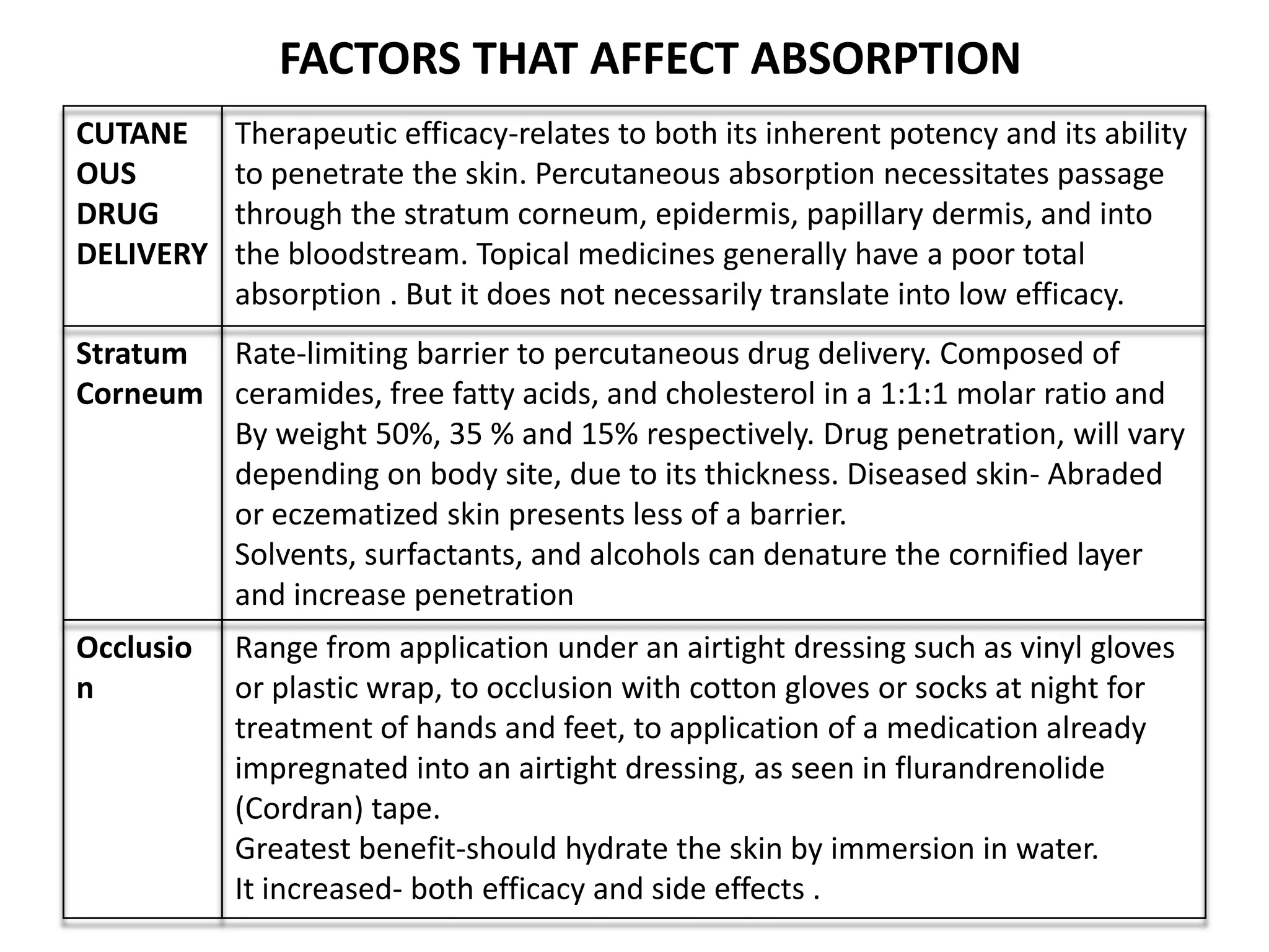 Seminar principles of topical therapy | PPTX