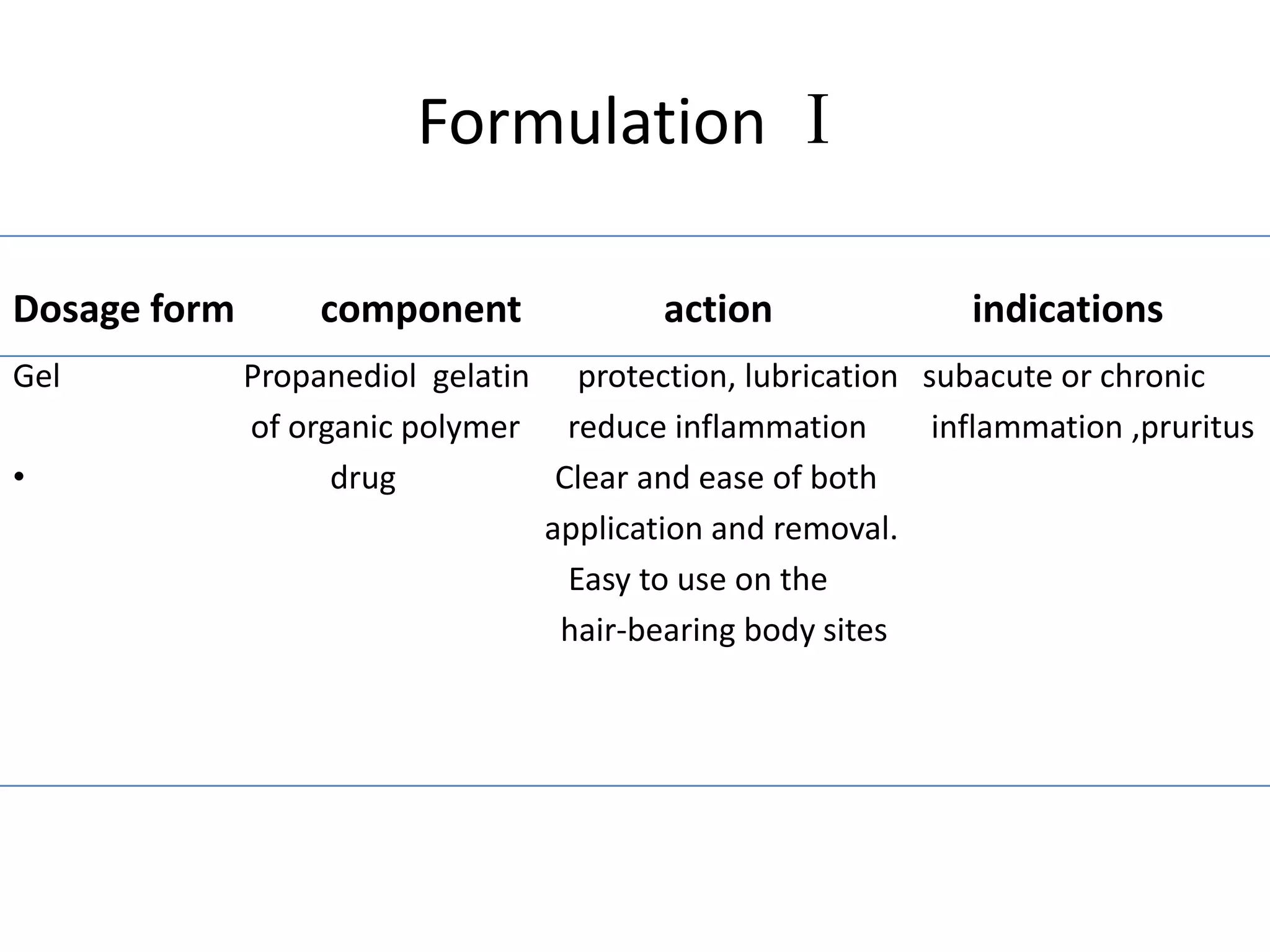 Seminar principles of topical therapy | PPTX