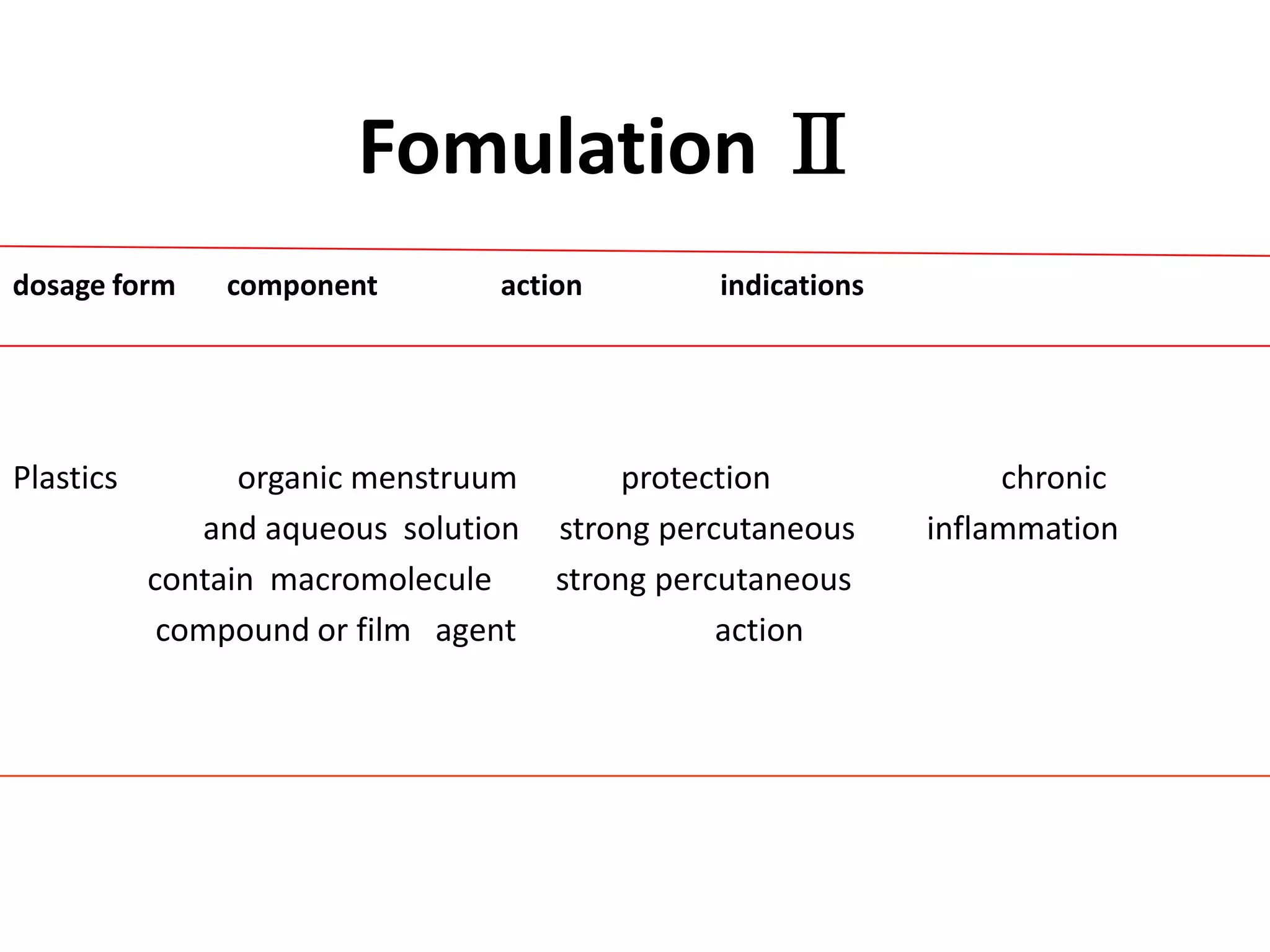 Seminar principles of topical therapy | PPTX