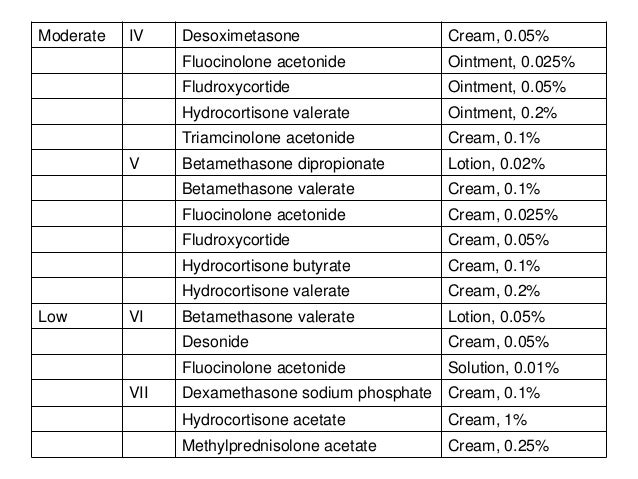 SEARCH AND BUY THIS PRODUCT Seminar principles of topical therapy