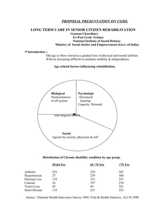 PROPOSAL PRESENTATION ON CGHS.

    LONG TERM CARE IN SENIOR CITIZEN REHABILITATION
                                    Goutam Chowdhary
                                     Ex-Post Grad. Trainee
                                     National Institute of Social Defence
                         Ministry of Social Justice and Empowerment (Govt. of India)

Introduction :-
              Old age is often viewed as a gradual loss of physical and mental abilities
              With an increasing difficult to maintain mobility & independence.

                        Age related factors influencing rehabilitation.




                      Biological           Psychologic
                      Homeostenosis         Decreased
                      In all system         learning
                                           Capacity. Personal


                        and religious beliefs




                             Social
                      Ageism by society, physician & self.
                        Financial reason.




                Distribution of Chronic disability condition by age group.

                       45-64 Yrs                    65 -74 Yrs            >75 Yrs

Arthritis              253                          229                   383
Hypertension           27                           239                   360
Hearing Loss           118                          231                   353
Cataract               16                           107                   234
Vision Loss            45                           69                    101
Heart Disease          118                          231                   353

 Source : National Health Interviews Survey 1989, Vital & Health Statistics, 10,176.1990
 