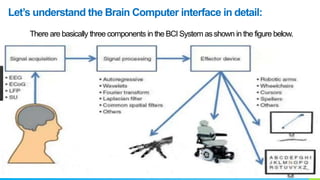 Brain Computer Interface (BCI) | PPTX