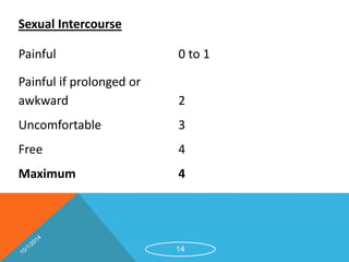 Sexual Intercourse 
Painful 0 to 1 
Painful if prolonged or 
awkward 2 
Uncomfortable 3 
Free 4 
Maximum 4 
14 
 