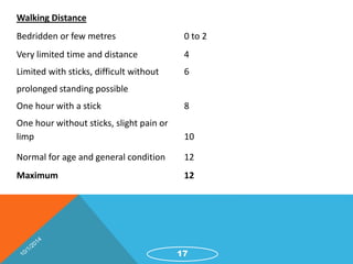 Walking Distance 
Bedridden or few metres 0 to 2 
Very limited time and distance 4 
Limited with sticks, difficult without 6 
prolonged standing possible 
One hour with a stick 8 
One hour without sticks, slight pain or 
limp 10 
Normal for age and general condition 12 
Maximum 12 
17 
 