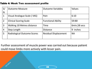 Table 4: Week Two assessment profile 
S/ 
N 
Outcome Measure Outcome Variables Values 
1 Visual Analogue Scale ( VAS) Pain 6:10 
2 Clinical Scoring Scale Functional Ability 59:80 
3 Walking 10 Metres distance Time 6min,58 secs 
4 Step Length Distance 9 inches 
5 Radiological Outcome Scores Residual Displacement NA 
Further assessment of muscle power was carried out because patient 
could move limbs more actively with lesser pain. 
38 
 