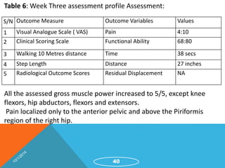 Table 6: Week Three assessment profile Assessment: 
S/N Outcome Measure Outcome Variables Values 
1 Visual Analogue Scale ( VAS) Pain 4:10 
2 Clinical Scoring Scale Functional Ability 68:80 
3 Walking 10 Metres distance Time 38 secs 
4 Step Length Distance 27 inches 
5 Radiological Outcome Scores Residual Displacement NA 
All the assessed gross muscle power increased to 5/5, except knee 
flexors, hip abductors, flexors and extensors. 
Pain localized only to the anterior pelvic and above the Piriformis 
region of the right hip. 
40 
 