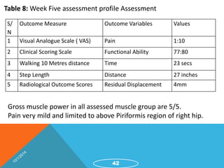 Table 8: Week Five assessment profile Assessment 
S/ 
N 
Outcome Measure Outcome Variables Values 
1 Visual Analogue Scale ( VAS) Pain 1:10 
2 Clinical Scoring Scale Functional Ability 77:80 
3 Walking 10 Metres distance Time 23 secs 
4 Step Length Distance 27 inches 
5 Radiological Outcome Scores Residual Displacement 4mm 
Gross muscle power in all assessed muscle group are 5/5. 
Pain very mild and limited to above Piriformis region of right hip. 
42 
 