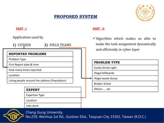 A Cyber Physical Social System Based Method for Smart Citizen in Smart ...