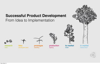 Successful Product Development
               From Idea to Implementation




Friday, 8 March 13
 