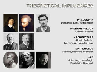 PHILOSOPHY
Descartes, Kant, Wittgenstein

        PHENOMENOLOGY
           Uexkull, Husserl

          ARCHITECTURE
            Alberti, Palladio,
  Le corbusier, Van der Laan

            MATHEMATICS
Euclides, Poincaré, Riemann

                        ART
      Victor Hugo, Van Gogh,
         Baudelaire, Rimbaud
 