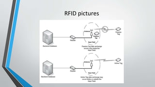 RFID pictures
 
