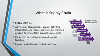 What is Supply Chain
• Supply chain is…
• A System of organizations, people, activities,
information, and resources involved in moving a
product or service from supplier to customer.
• Connected by transportation and storage
facilities.
• Idea of product/service -> End customer
 