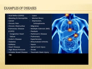 EXAMPLES OF DISEASES
 