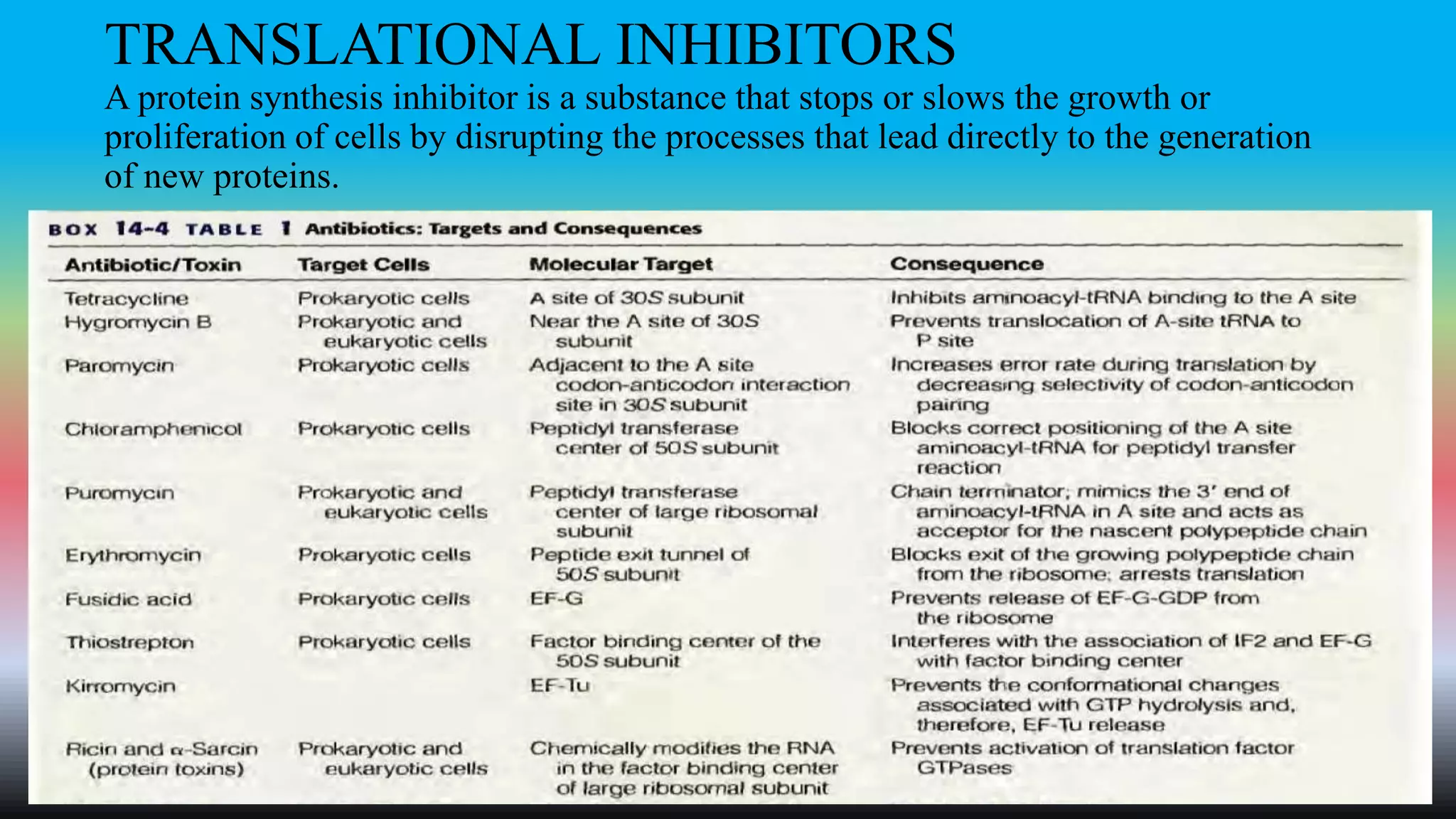 TRANSLATIONAL INHIBITORS
A protein synthesis inhibitor is a substance that stops or slows the growth or
proliferation of cells by disrupting the processes that lead directly to the generation
of new proteins.
 