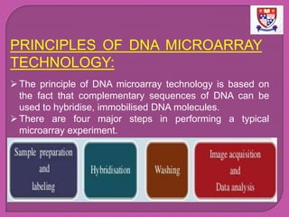 Miarray:A new Technology For Life Science | PPT
