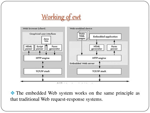 Seminar presentation on embedded web technology