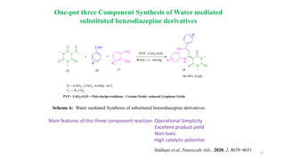 13
Scheme 6: Water mediated Synthesis of substituted benzodiazepine derivatives.
Main features of this three component reaction: Operational Simplicity
Excellent product yield
Non-toxic
High catalytic potential
Siddiqui et.al.,Nanoscale Adv., 2020, 2, 4639–4651
One-pot three Component Synthesis of Water mediated
substituted benzodiazepine derivatives
 