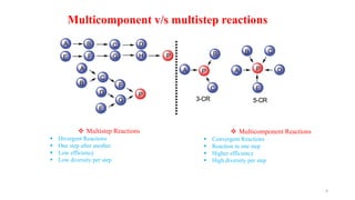 4
Multicomponent v/s multistep reactions
 Multistep Reactions
 Divergent Reactions
 One step after another
 Low efficiency
 Low diversity per step
 Multicomponent Reactions
 Convergent Reactions
 Reaction in one step
 Higher efficiency
 High diversity per step
 