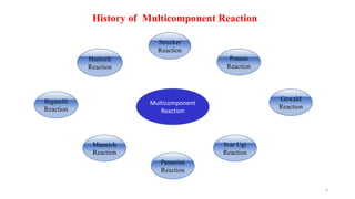 6
Biginelli
Reaction
Mannich
Reaction
Ivar Ugi
Reaction
Gewald
Reaction
Petasis
Reaction
Strecker
Reaction
Passerini
Reaction
Multicomponent
Reaction
Hantzch
Reaction
History of Multicomponent Reaction
 