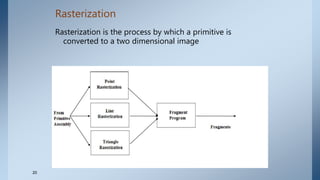 Seminar presentation on OpenGL | PPTX