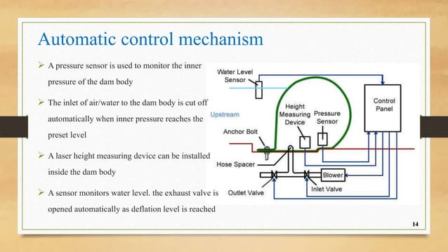 civil-rubber-dam-ppt