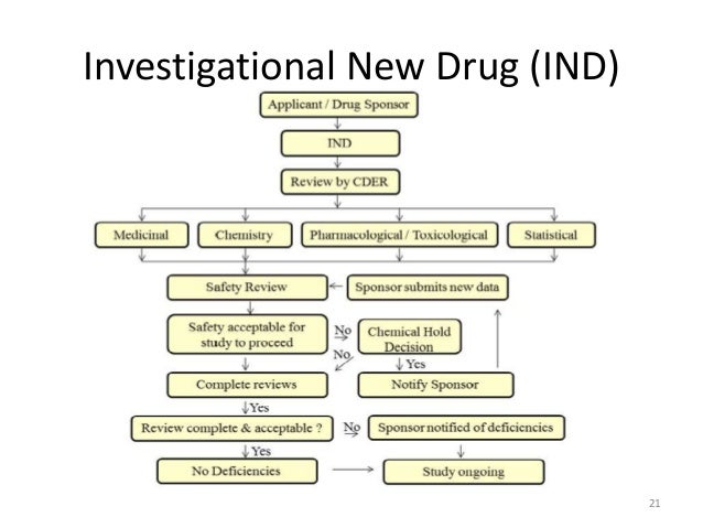 Regulations for drug approval in USA, E.U & India