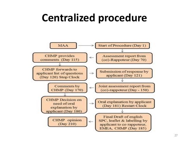 Centralised Procedure Flow Chart