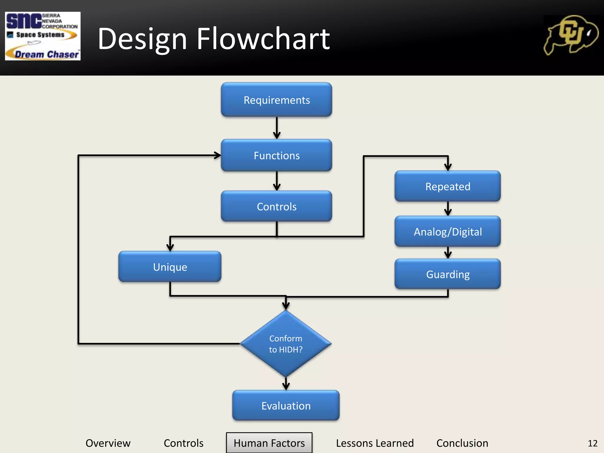 2-15 programmable keys